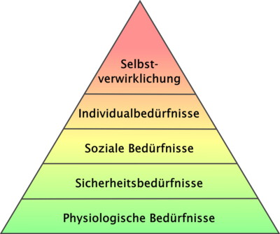 Bedürfnispyramide