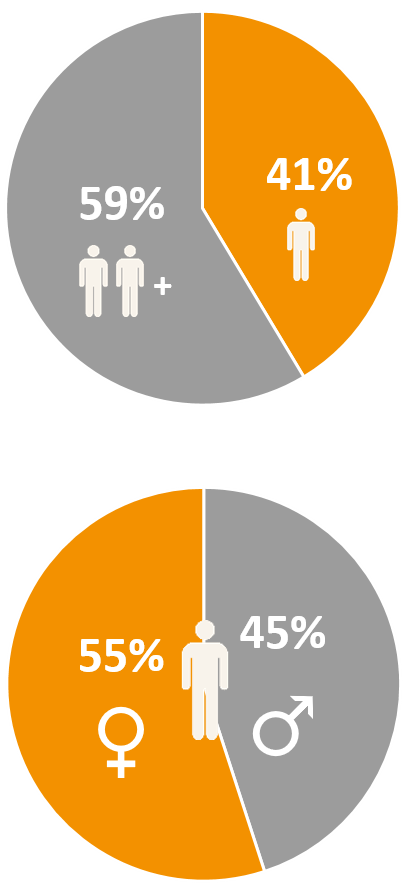 Partnervermittlungen schweiz vergleich