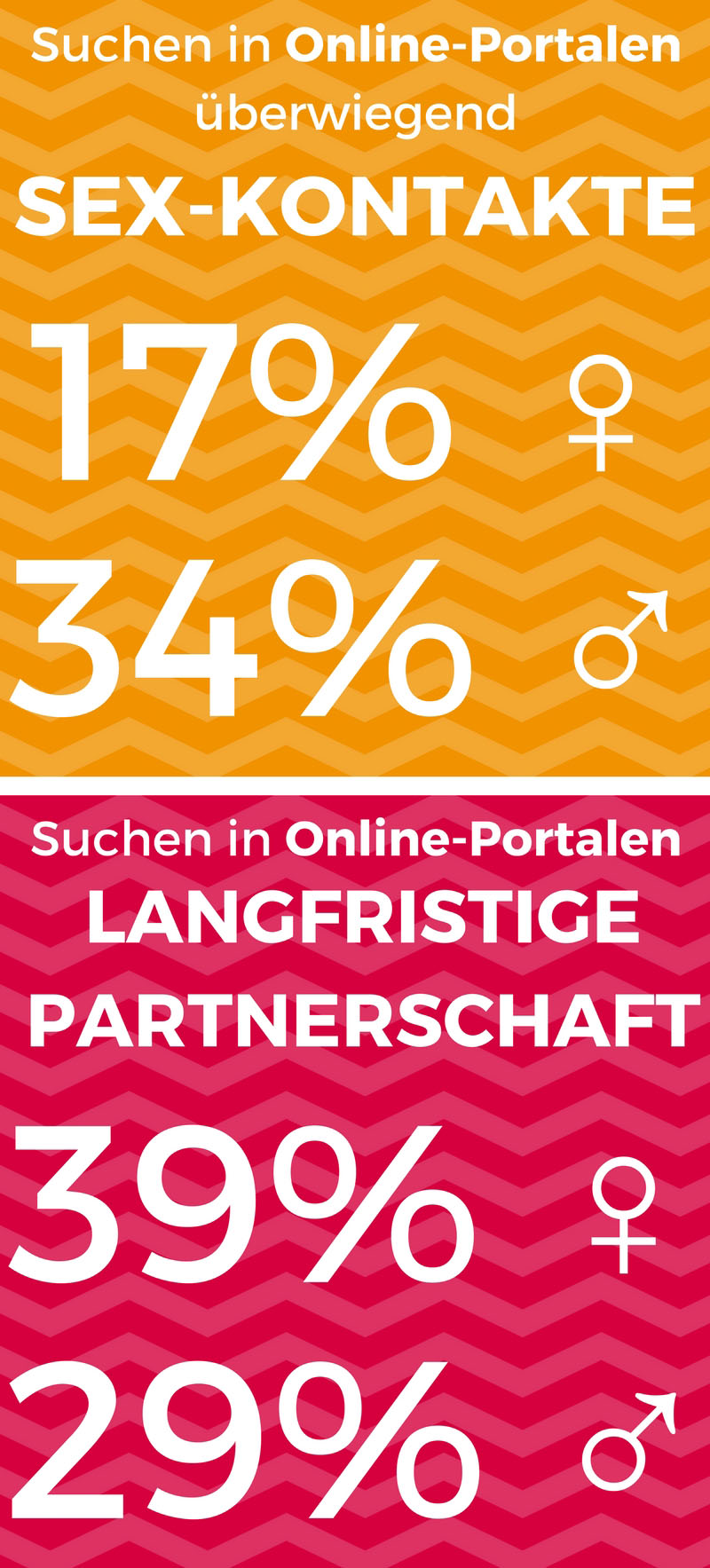 Singleportale Vergleich Singleportale Vergleich